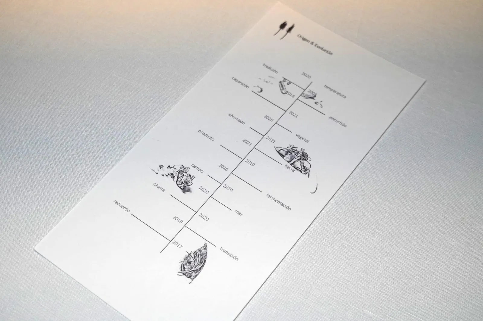 📃 Evolution Gastronomic Menu (143 EUR/p)